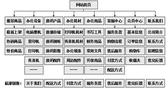 林芝市网站建设,林芝市外贸网站制作,林芝市外贸网站建设,林芝市网络公司,助你快速提升网站用户体验的4个SEO技巧